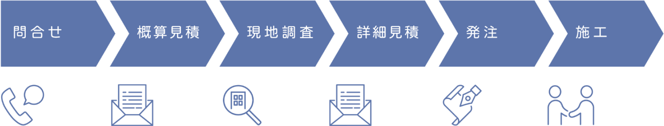 施工までの流れ