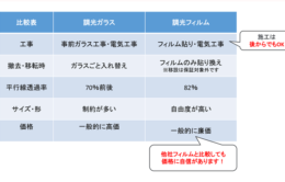 調光フィルム合わせガラスフィルムタイプ比較