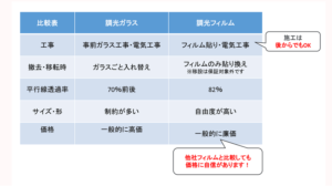 調光フィルム合わせガラスフィルムタイプ比較