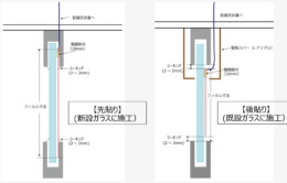 調光フィルム先貼り後貼り