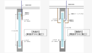 調光フィルム先貼り後貼り