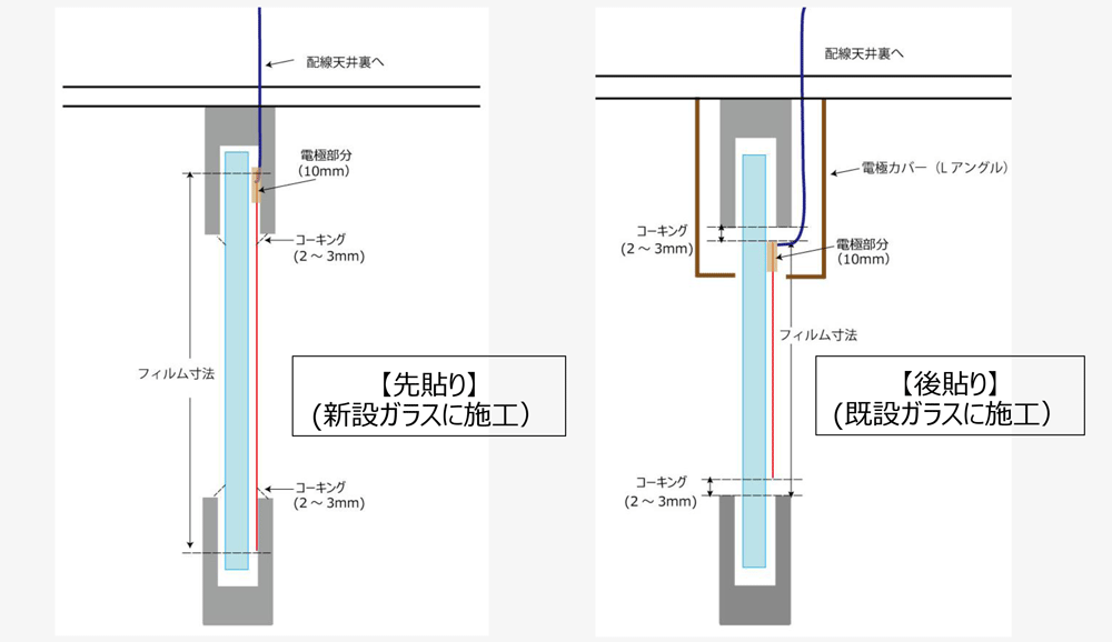 調光フィルム先貼り後貼り